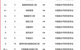 天津舞蹈专业哪所大学实力强？