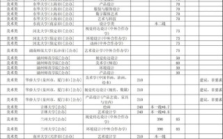 2025福建音乐类统考