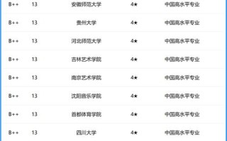 师范类大学舞蹈专业排名如何？