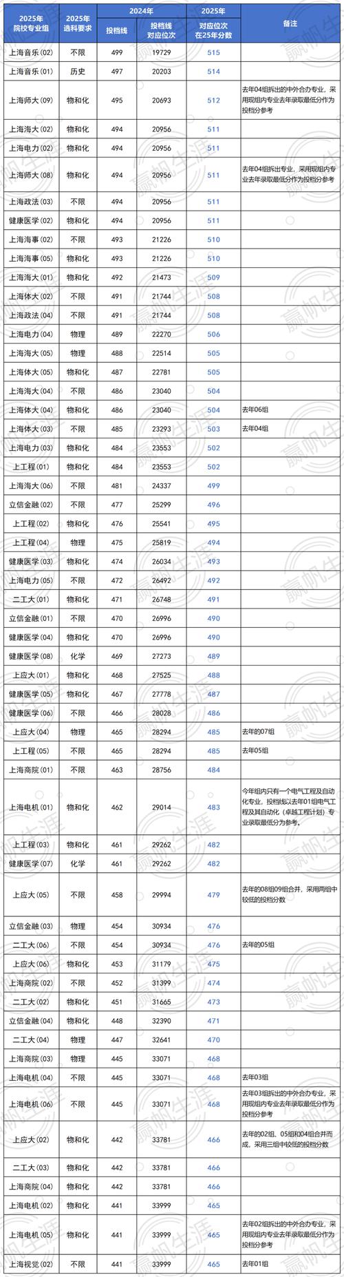 2025上音录取分数线多少?-第2张图片-泰美艺术培训 2025上音录取分数线多少?-第2张图片-泰美艺术培训
