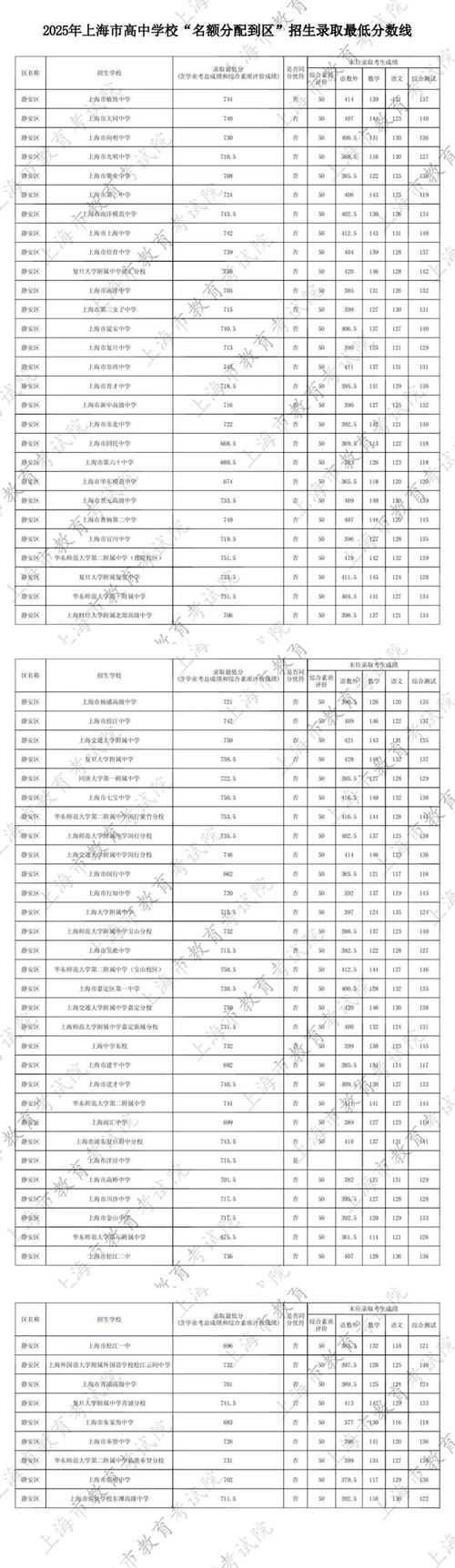 2025上音录取分数线多少?-第3张图片-泰美艺术培训 2025上音录取分数线多少?-第3张图片-泰美艺术培训