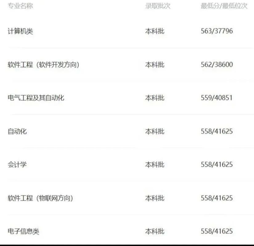 江西理工大学2025美术录取分数线多少?-第1张图片-泰美艺术培训 江西理工大学2025美术录取分数线多少?-第1张图片-泰美艺术培训