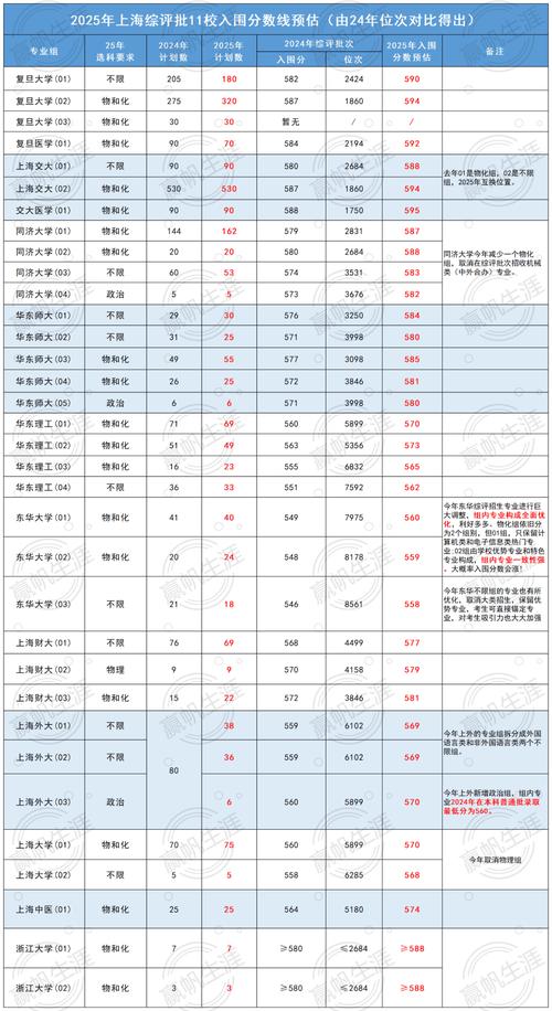 上海音乐学院2025年录取分数线是多少?-第1张图片-泰美艺术培训 上海音乐学院2025年录取分数线是多少?-第1张图片-泰美艺术培训