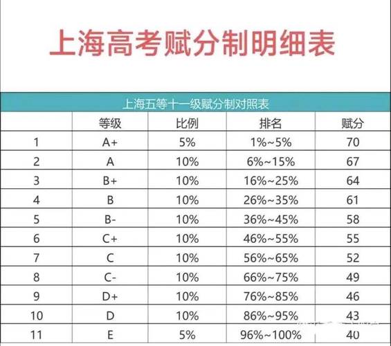 上海音乐学院2025年录取分数线是多少?-第3张图片-泰美艺术培训 上海音乐学院2025年录取分数线是多少?-第3张图片-泰美艺术培训