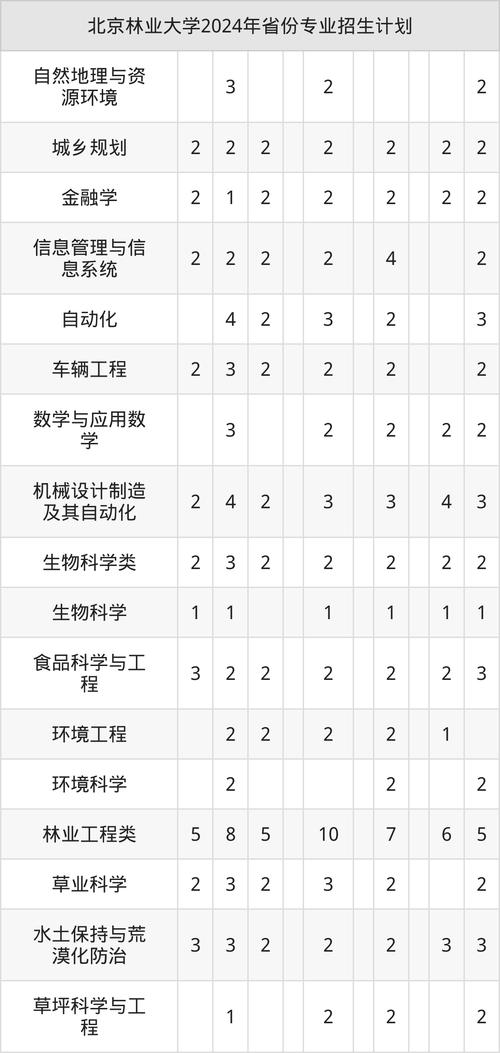 北京林业大学美术2025录取分数线是多少?-第2张图片-泰美艺术培训 北京林业大学美术2025录取分数线是多少?-第2张图片-泰美艺术培训