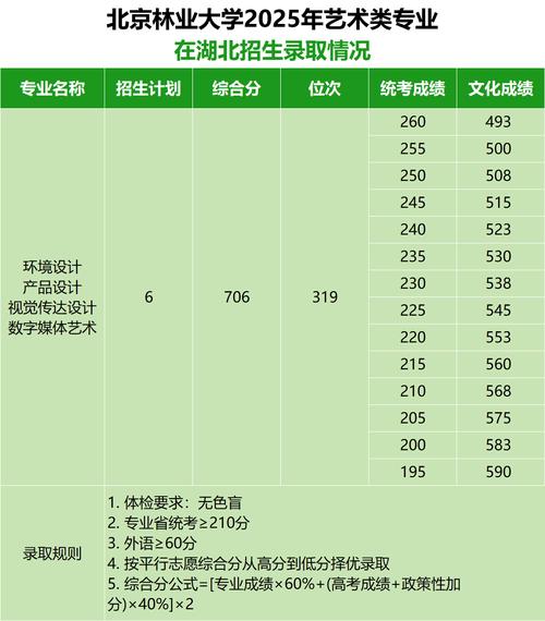 北京林业大学美术2025录取分数线是多少?-第1张图片-泰美艺术培训 北京林业大学美术2025录取分数线是多少?-第1张图片-泰美艺术培训