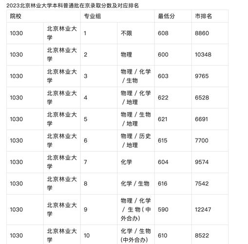 北京林业大学美术2025录取分数线是多少?-第3张图片-泰美艺术培训 北京林业大学美术2025录取分数线是多少?-第3张图片-泰美艺术培训