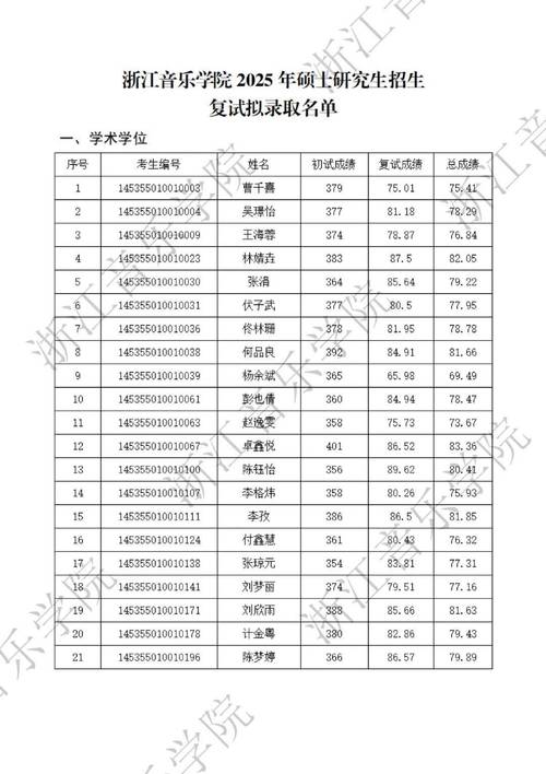 2025浙音录取名单公布,有你吗?-第1张图片-泰美艺术培训 2025浙音录取名单公布,有你吗?-第1张图片-泰美艺术培训