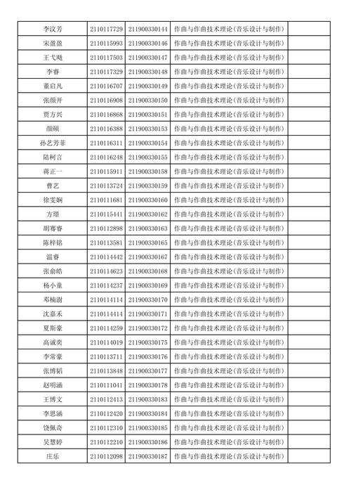 2025浙音录取名单公布，有你吗？-第2张图片-泰美艺术培训