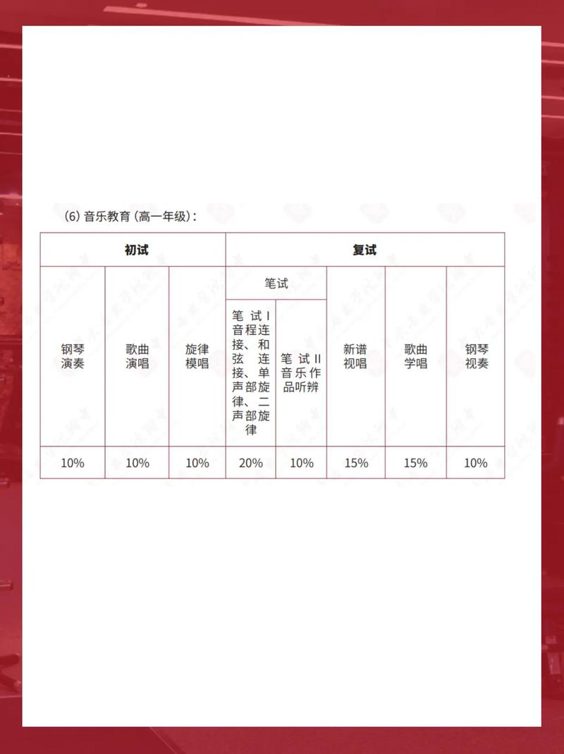 中央音乐学院附小2025招生有何新变化？-第2张图片-泰美艺术培训