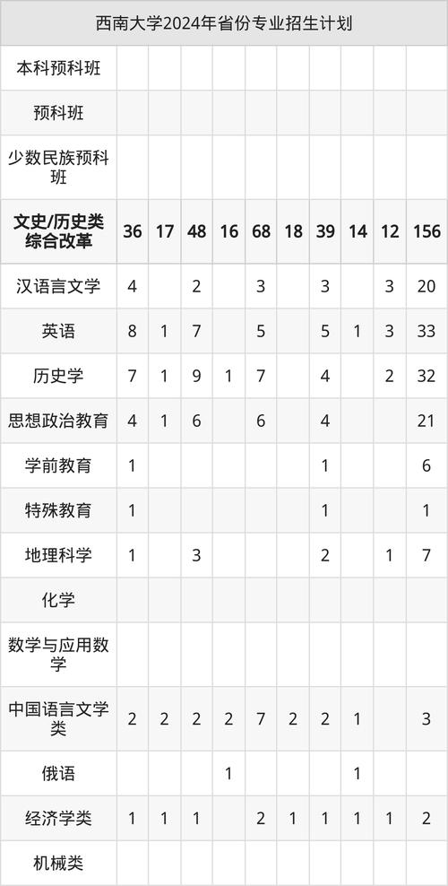 西南大学2025艺考成绩何时查?-第2张图片-泰美艺术培训 西南大学2025艺考成绩何时查?-第2张图片-泰美艺术培训