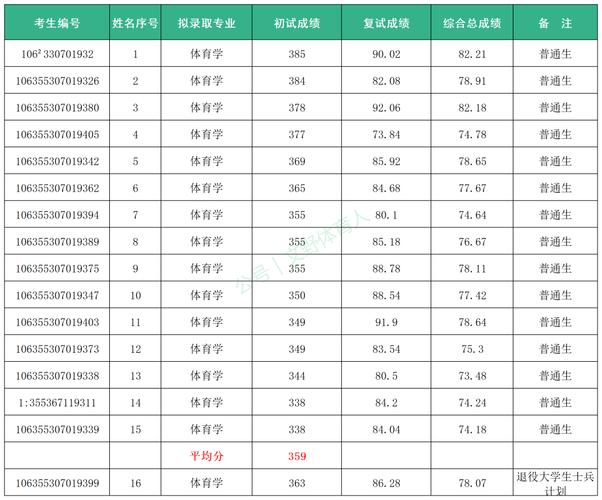 西南大学2025艺考成绩何时查？-第3张图片-泰美艺术培训