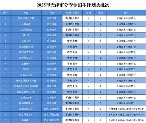 大连工业大学美术2025录取分数线是多少?-第1张图片-泰美艺术培训 大连工业大学美术2025录取分数线是多少?-第1张图片-泰美艺术培训