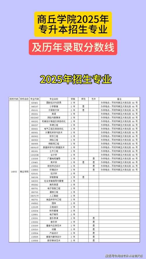 商丘学院2025艺考成绩何时可查?-第1张图片-泰美艺术培训 商丘学院2025艺考成绩何时可查?-第1张图片-泰美艺术培训
