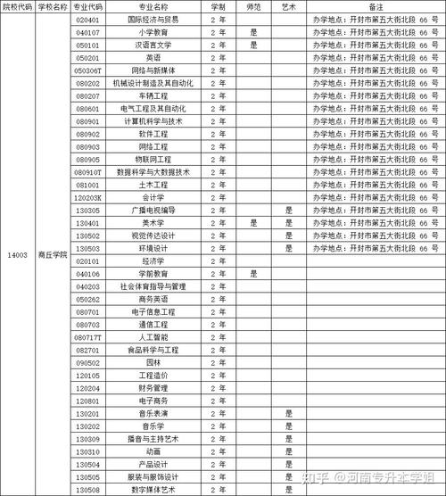 商丘学院2025艺考成绩何时可查?-第2张图片-泰美艺术培训 商丘学院2025艺考成绩何时可查?-第2张图片-泰美艺术培训