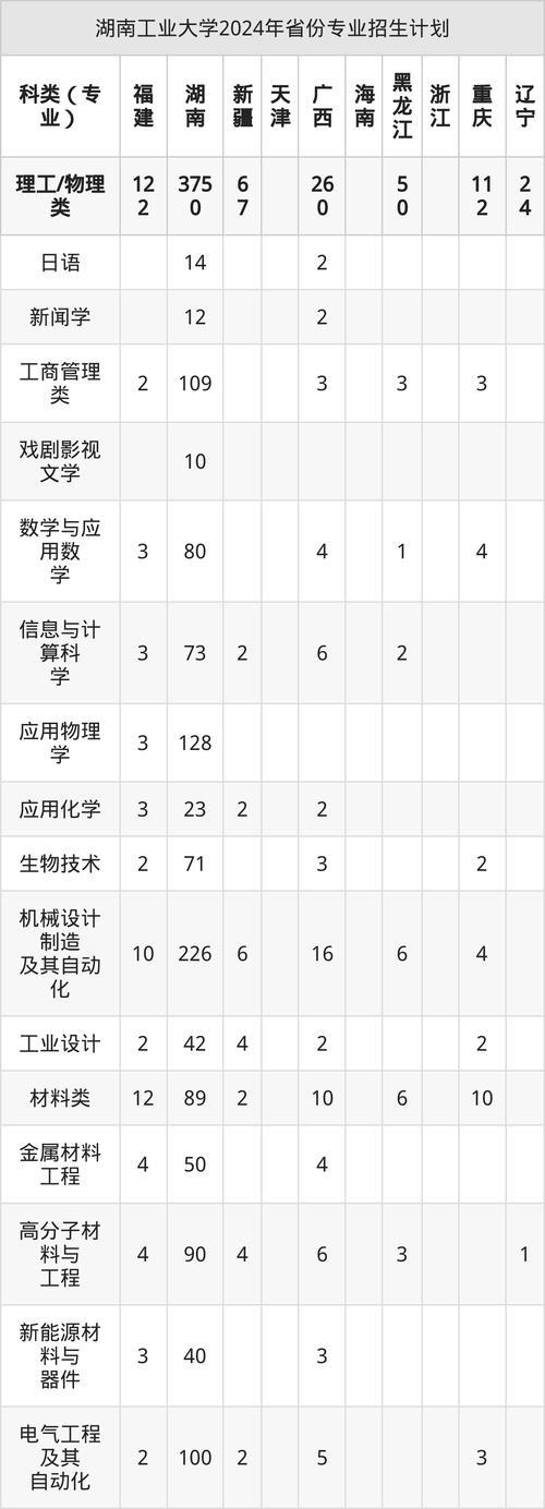 湖南工业大学美术2025录取分数线会涨吗?-第2张图片-泰美艺术培训 湖南工业大学美术2025录取分数线会涨吗?-第2张图片-泰美艺术培训