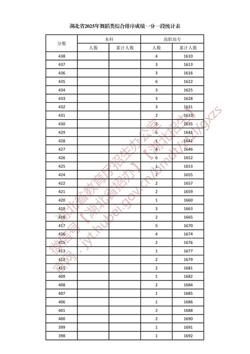 2025舞蹈艺考A段分数线何时公布?-第1张图片-泰美艺术培训 2025舞蹈艺考A段分数线何时公布?-第1张图片-泰美艺术培训