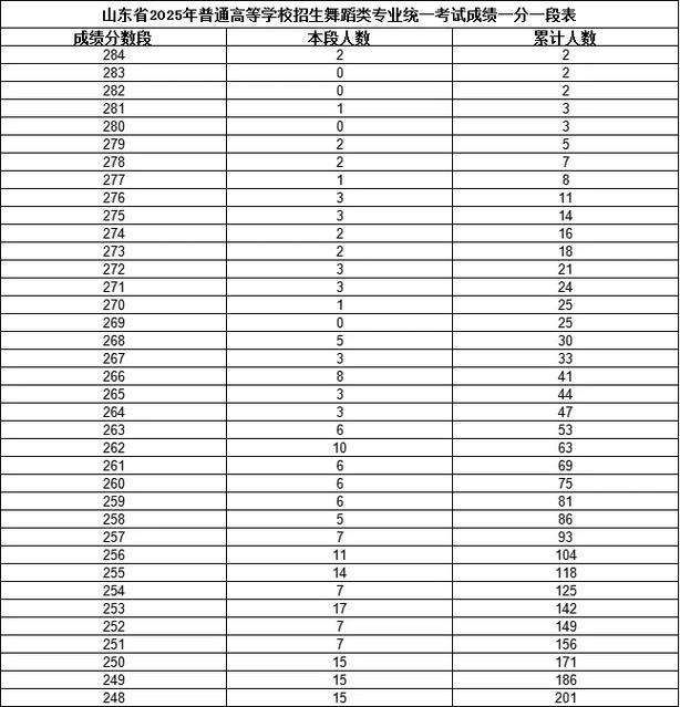 2025舞蹈艺考A段分数线何时公布?-第3张图片-泰美艺术培训 2025舞蹈艺考A段分数线何时公布?-第3张图片-泰美艺术培训