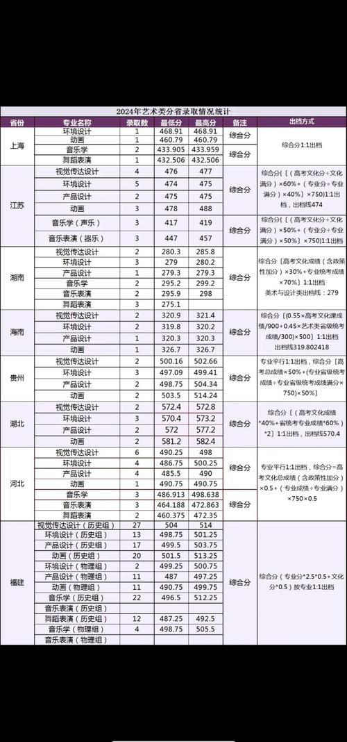 厦门大学嘉庚学院音乐录取分数线多少?-第1张图片-泰美艺术培训 厦门大学嘉庚学院音乐录取分数线多少?-第1张图片-泰美艺术培训