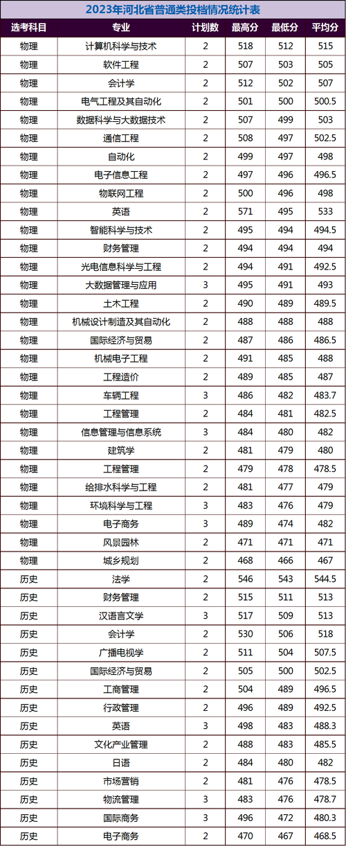 厦门大学嘉庚学院音乐录取分数线多少？-第2张图片-泰美艺术培训