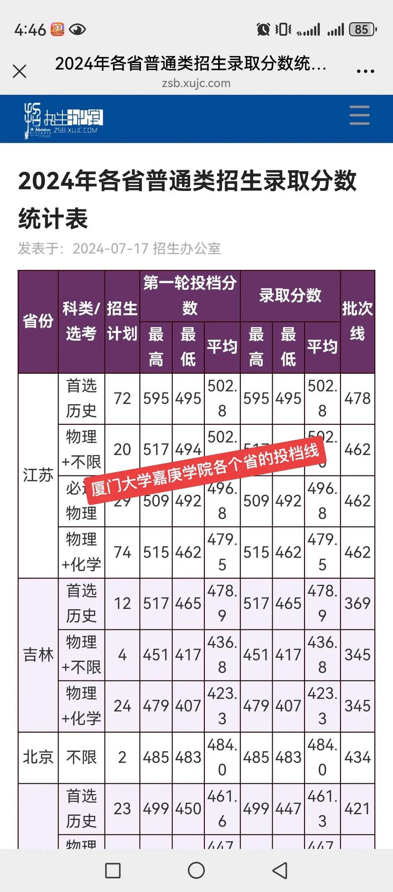 厦门大学嘉庚学院音乐录取分数线多少?-第3张图片-泰美艺术培训 厦门大学嘉庚学院音乐录取分数线多少?-第3张图片-泰美艺术培训