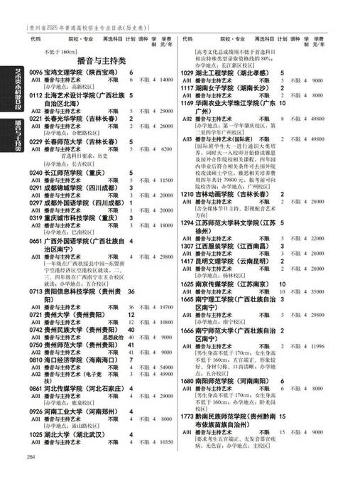 贵州大学舞蹈表演专业是几本?-第2张图片-泰美艺术培训 贵州大学舞蹈表演专业是几本?-第2张图片-泰美艺术培训
