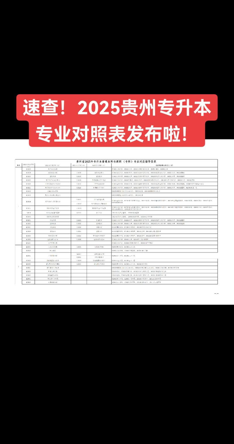 贵州大学舞蹈表演专业是几本?-第1张图片-泰美艺术培训 贵州大学舞蹈表演专业是几本?-第1张图片-泰美艺术培训