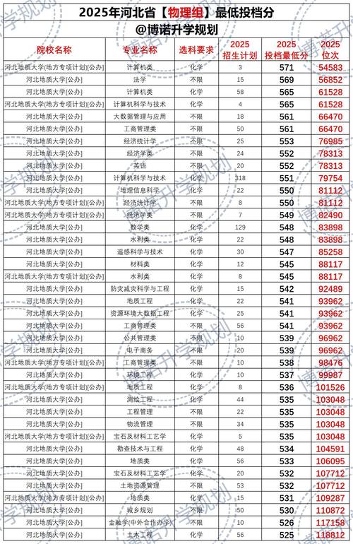 河北地质大学2025美术录取分数线是多少?-第1张图片-泰美艺术培训 河北地质大学2025美术录取分数线是多少?-第1张图片-泰美艺术培训