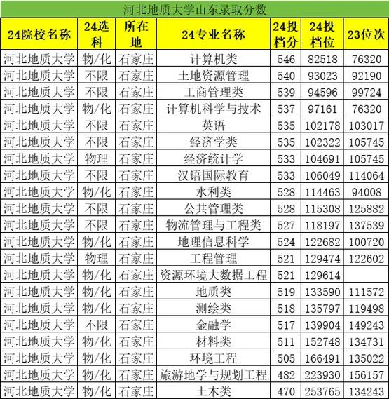 河北地质大学2025美术录取分数线是多少?-第2张图片-泰美艺术培训 河北地质大学2025美术录取分数线是多少?-第2张图片-泰美艺术培训