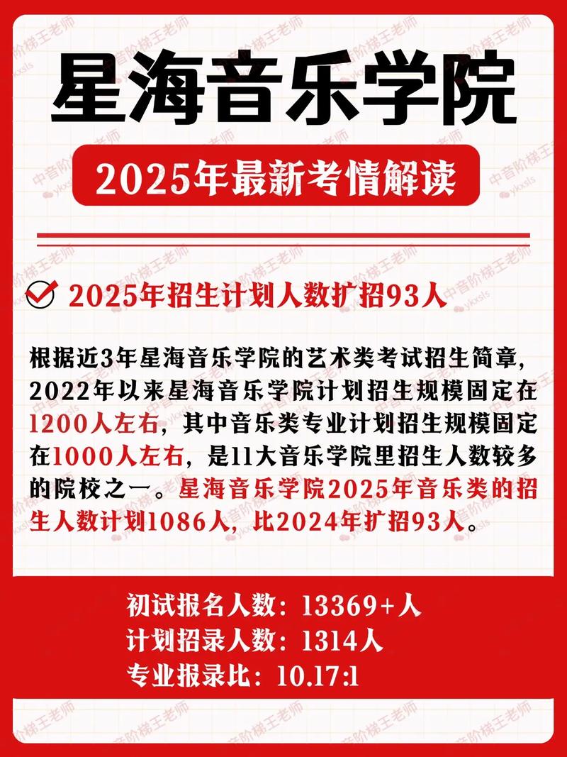 星海音乐学院2025录取分数线会涨吗?-第1张图片-泰美艺术培训 星海音乐学院2025录取分数线会涨吗?-第1张图片-泰美艺术培训