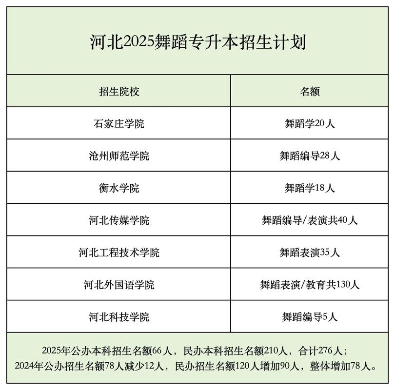 2025年哪些大学承认河北舞蹈联考成绩?-第1张图片-泰美艺术培训 2025年哪些大学承认河北舞蹈联考成绩?-第1张图片-泰美艺术培训