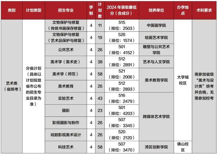 2025艺考校考报名何时开始？流程是怎样的？-第2张图片-泰美艺术培训