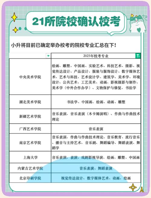 2025哪些校承辽宁美术联考?-第3张图片-泰美艺术培训 2025哪些校承辽宁美术联考?-第3张图片-泰美艺术培训