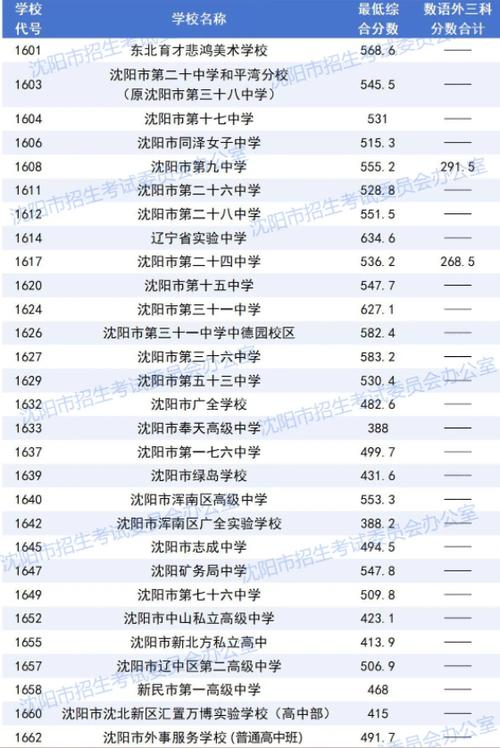 2025哪些校承辽宁美术联考？-第2张图片-泰美艺术培训