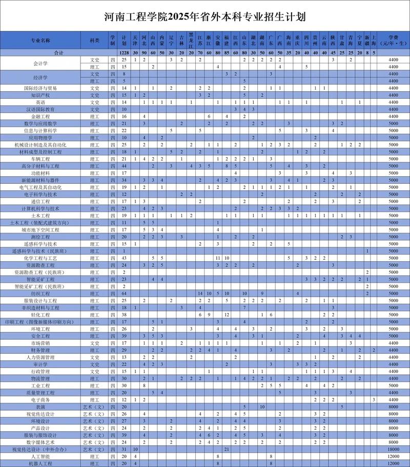 河南工程学院2025美术录取分数线是多少?-第2张图片-泰美艺术培训 河南工程学院2025美术录取分数线是多少?-第2张图片-泰美艺术培训