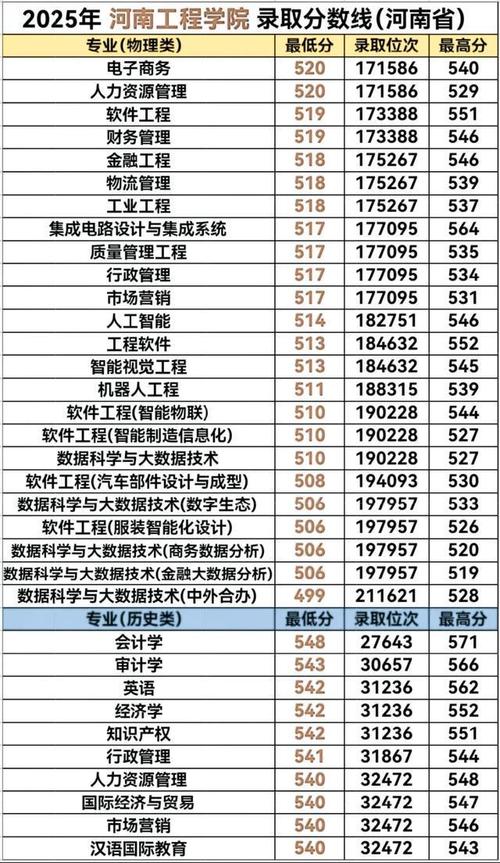 河南工程学院2025美术录取分数线是多少?-第1张图片-泰美艺术培训 河南工程学院2025美术录取分数线是多少?-第1张图片-泰美艺术培训