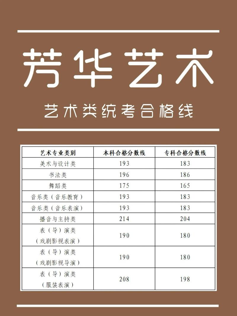 2025山东舞蹈联考成绩何时公布?-第1张图片-泰美艺术培训 2025山东舞蹈联考成绩何时公布?-第1张图片-泰美艺术培训