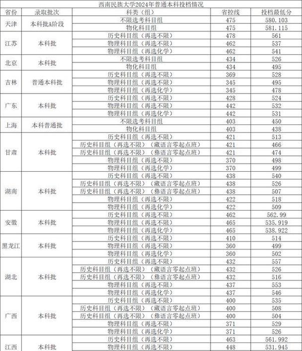 西南民族大学舞蹈招生分数线是多少?-第1张图片-泰美艺术培训 西南民族大学舞蹈招生分数线是多少?-第1张图片-泰美艺术培训