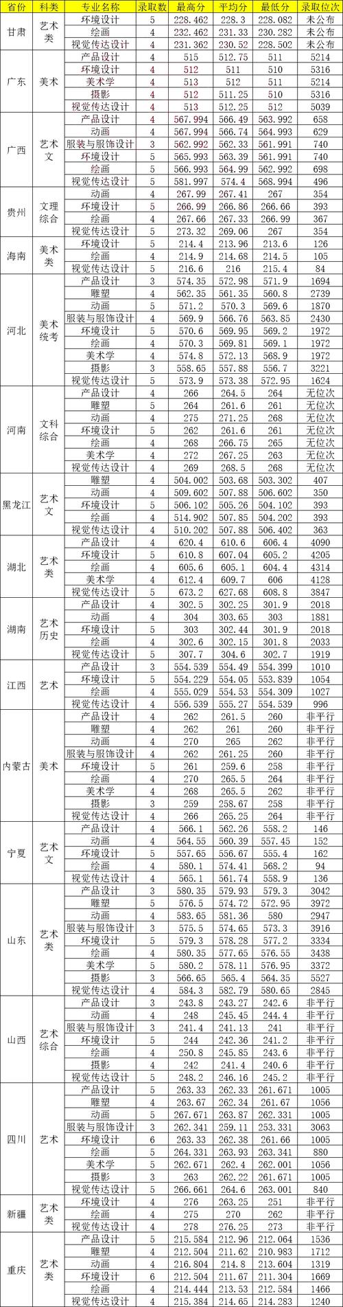 西南民族大学舞蹈招生分数线是多少？-第3张图片-泰美艺术培训