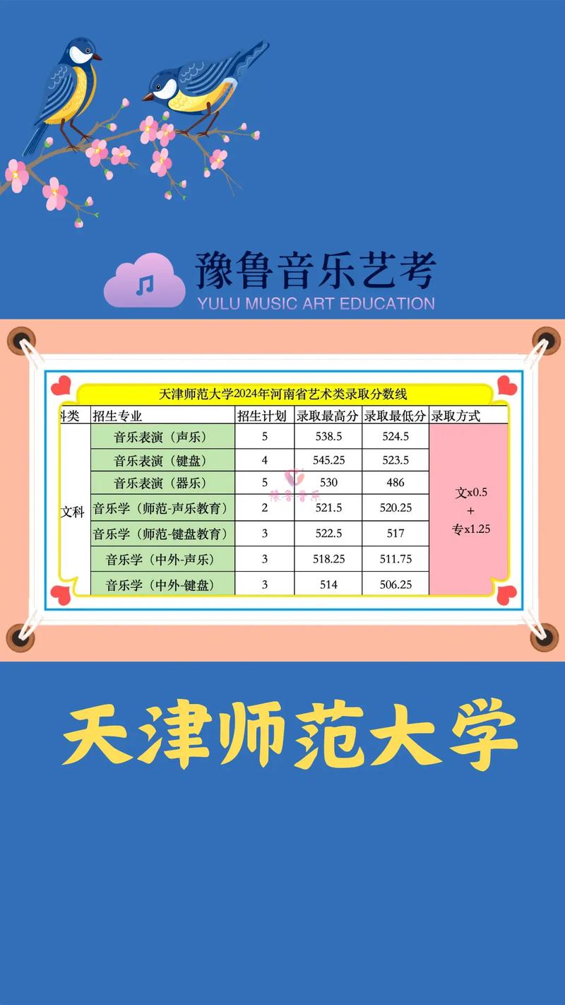 天津师范大学2025美术录取分数线是多少?-第2张图片-泰美艺术培训 天津师范大学2025美术录取分数线是多少?-第2张图片-泰美艺术培训