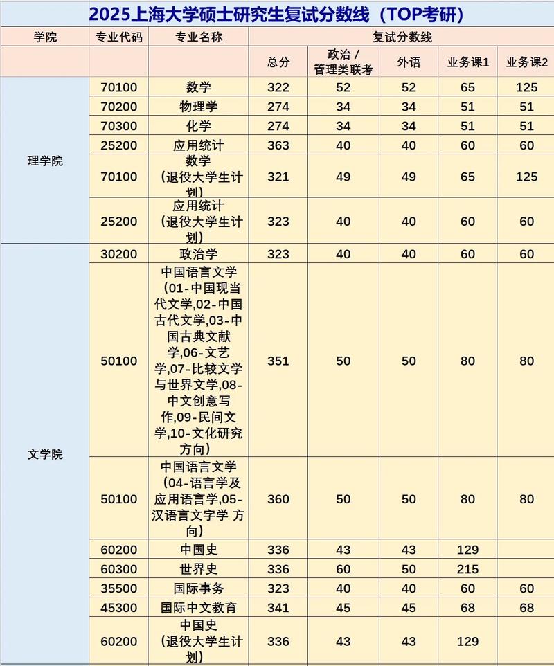 上海大学美术学院2025录取分数线会涨吗?-第1张图片-泰美艺术培训 上海大学美术学院2025录取分数线会涨吗?-第1张图片-泰美艺术培训