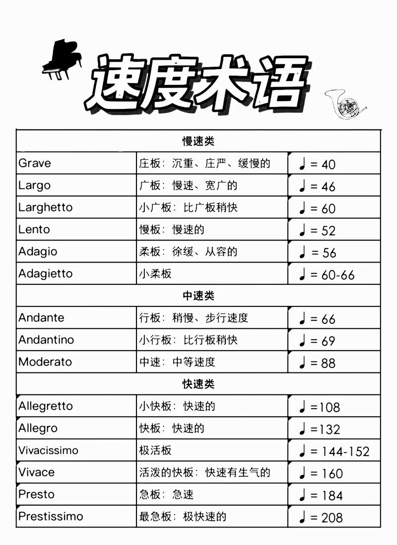 上海音乐学院乐理A级音乐术语有哪些?-第2张图片-泰美艺术培训 上海音乐学院乐理A级音乐术语有哪些?-第2张图片-泰美艺术培训