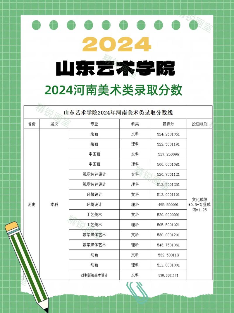 山东艺院2025美术录取线多少?-第3张图片-泰美艺术培训 山东艺院2025美术录取线多少?-第3张图片-泰美艺术培训