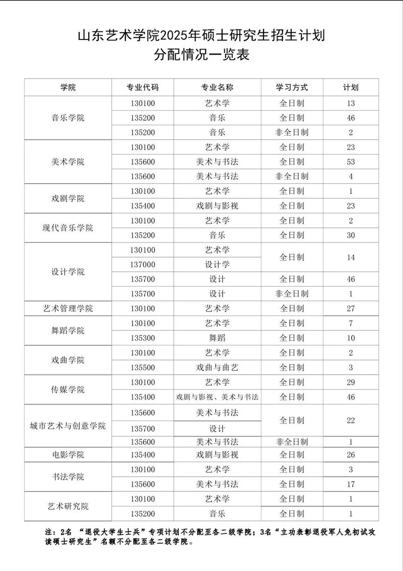 山东艺院2025美术录取线多少?-第2张图片-泰美艺术培训 山东艺院2025美术录取线多少?-第2张图片-泰美艺术培训