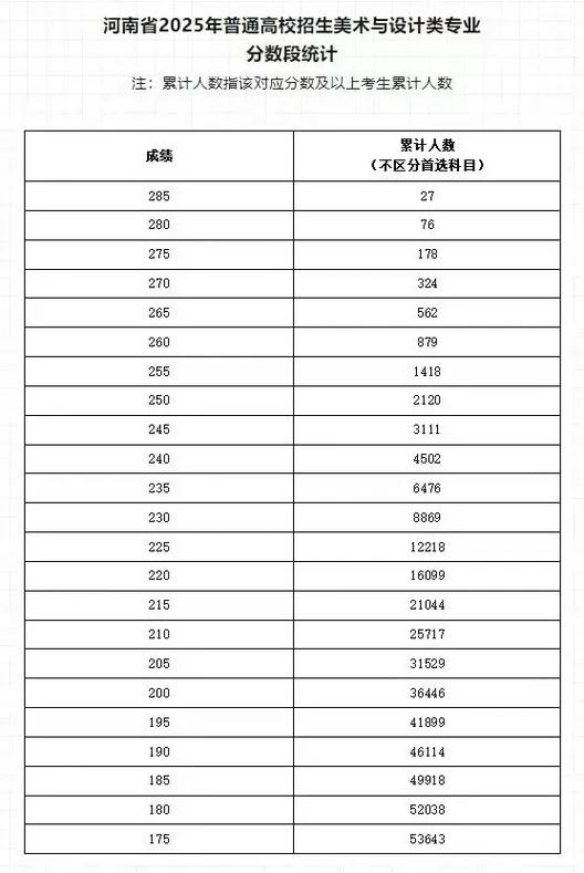 2025各省美术联考人数有何变化趋势?-第1张图片-泰美艺术培训 2025各省美术联考人数有何变化趋势?-第1张图片-泰美艺术培训