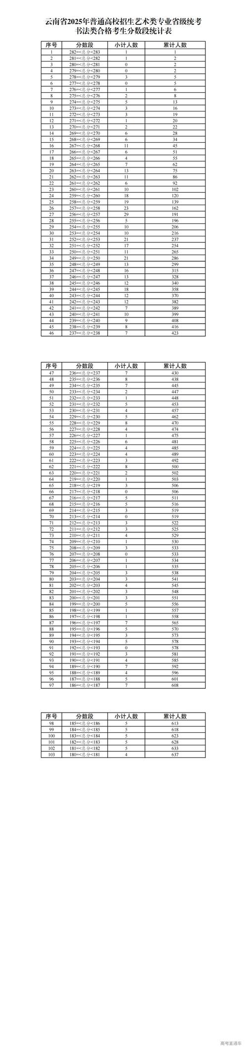 2025各省美术联考人数有何变化趋势?-第3张图片-泰美艺术培训 2025各省美术联考人数有何变化趋势?-第3张图片-泰美艺术培训