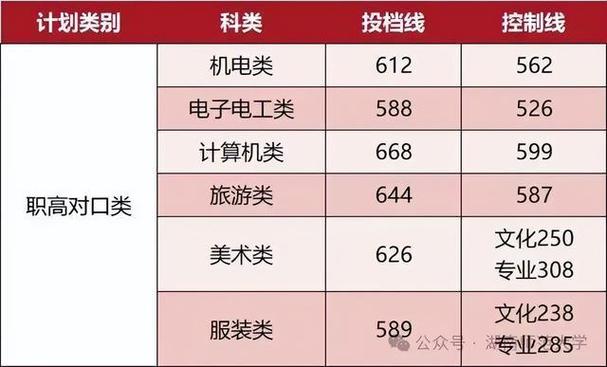 湖南师范大学2025美术录取分数线多少?-第2张图片-泰美艺术培训 湖南师范大学2025美术录取分数线多少?-第2张图片-泰美艺术培训