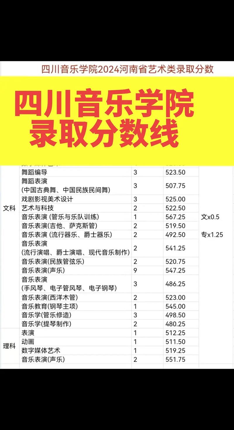 四川音乐学院艺术类录取分数线-第1张图片-泰美艺术培训 四川音乐学院艺术类录取分数线-第1张图片-泰美艺术培训
