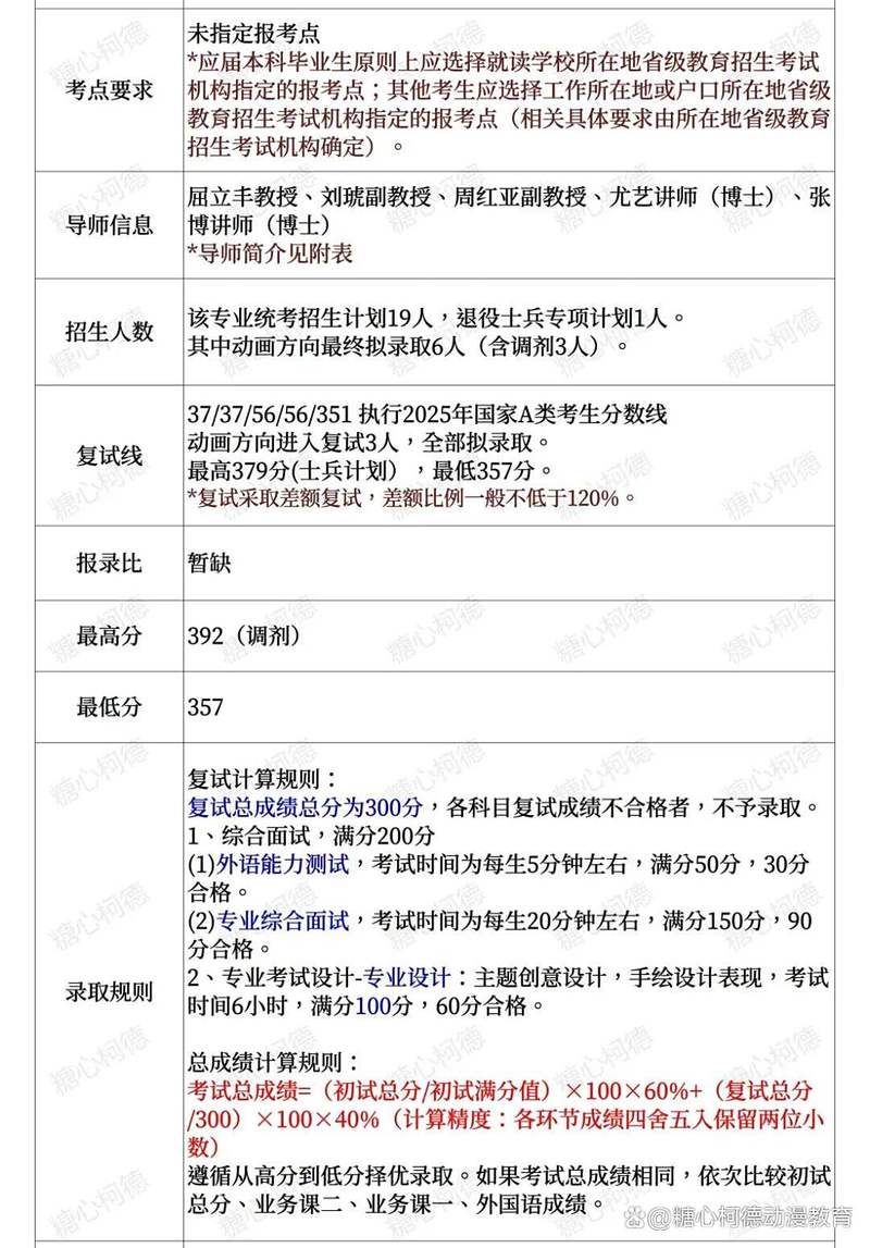 西华大学美术2025录取分数线多少？-第1张图片-泰美艺术培训