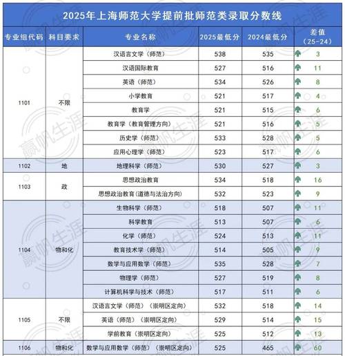 华中师大2025美术录取分数线是多少?-第1张图片-泰美艺术培训 华中师大2025美术录取分数线是多少?-第1张图片-泰美艺术培训